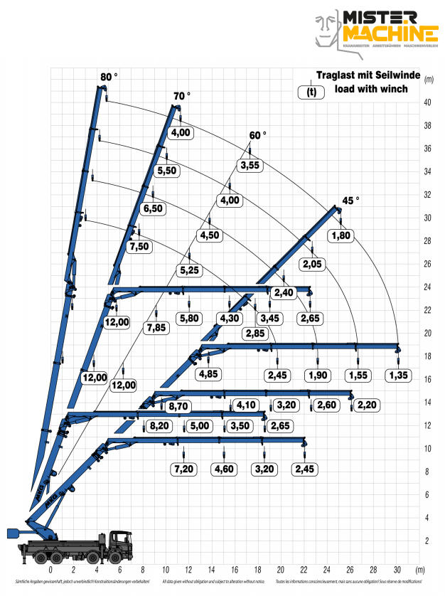 HMK562HPa4L Traglastdiagramm